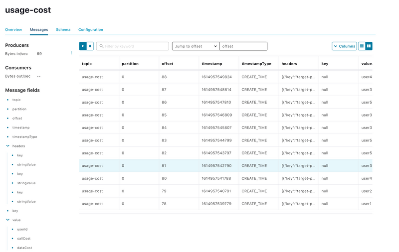 Standalone Usage Cost Processer Kafka