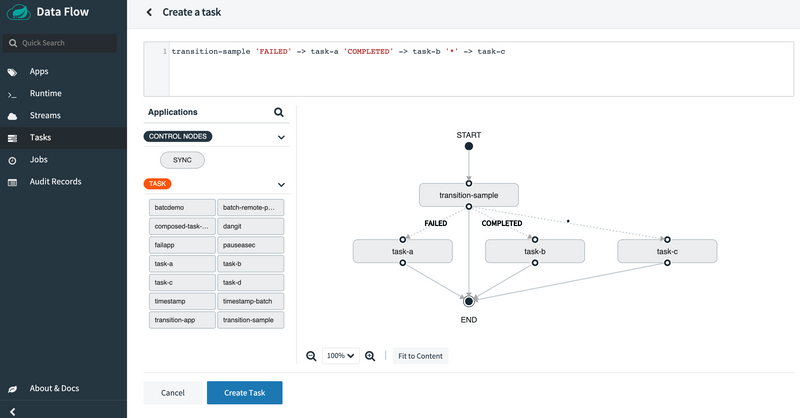 Transition Execution Foo_Flow