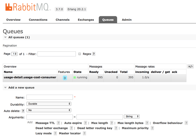 Standalone Usage Detail Sender RabbitMQ Message Guarantee