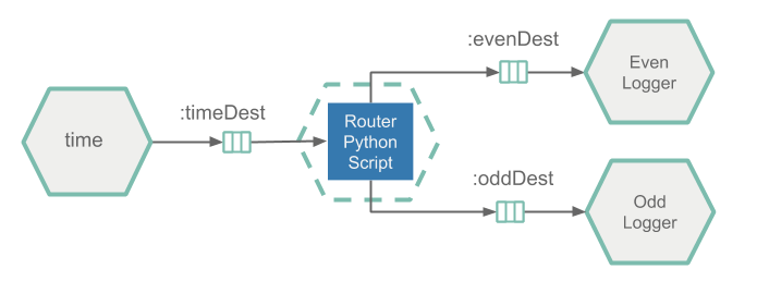 SCDF Python Tasks