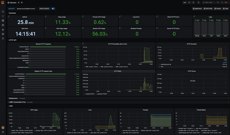 Grafana Servers Dashboard