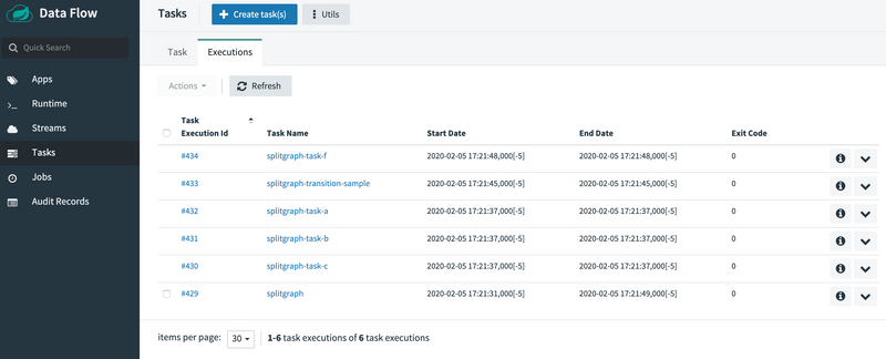 Transition Execution Flow Launch-split-LIST