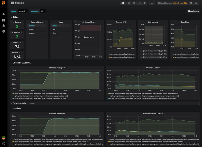 SCDF Grafana InfluxDB