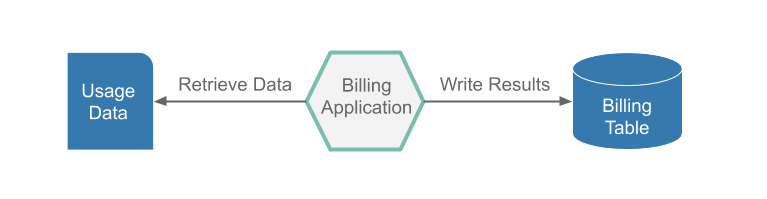 Batch App Flow