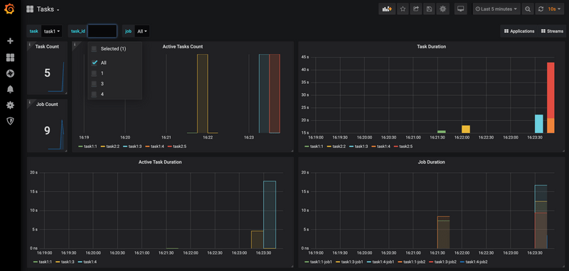 SCDF Task Grafana Prometheus Dashboard