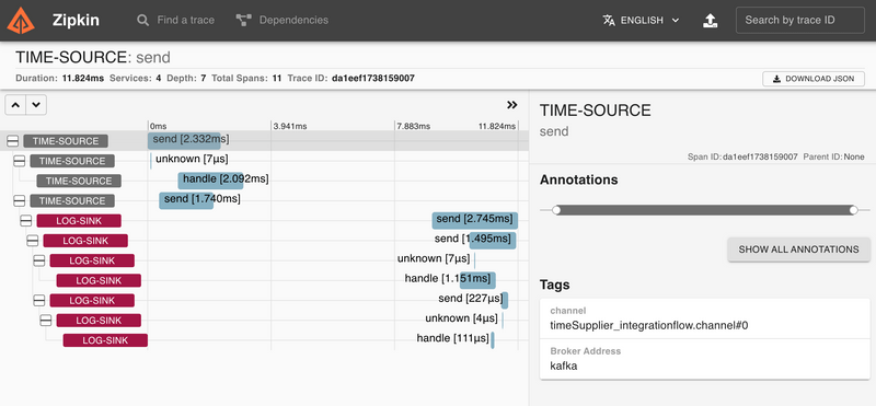 Stream Tracing Visualization - Zipkin Send