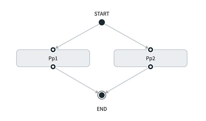 Parallel Composite Polyglot Tasks