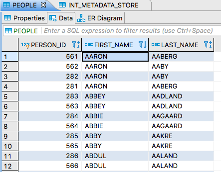 People table with duplicates