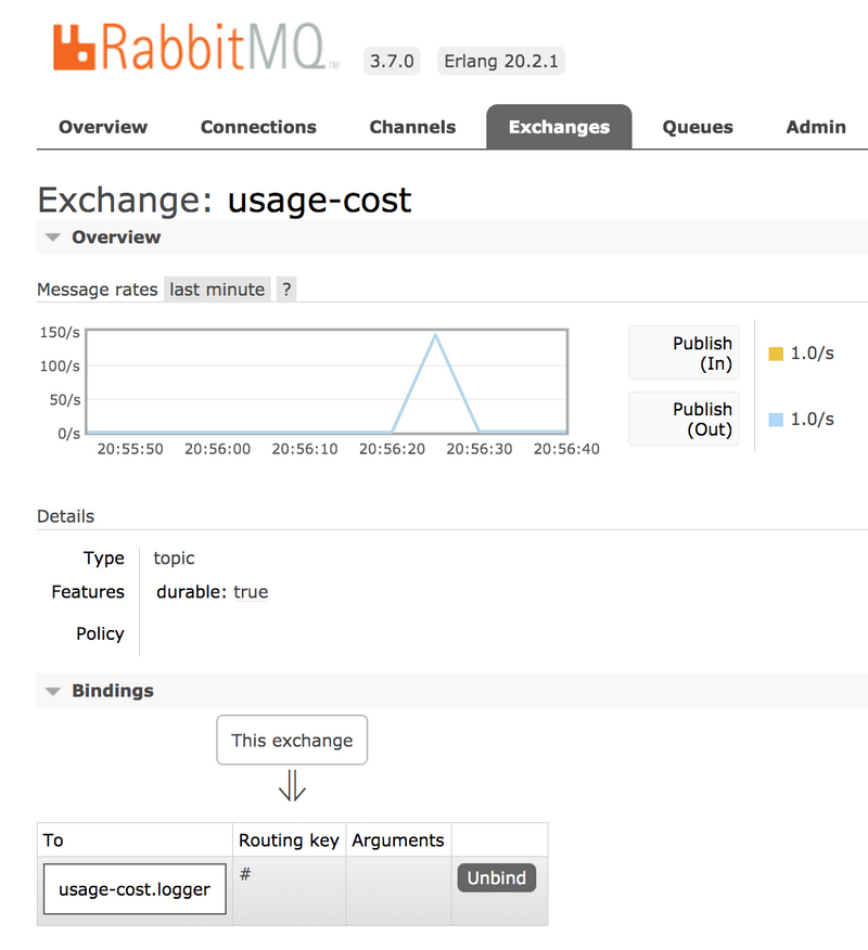 Standalone Usage Cost Processor RabbitMQ Required Groups