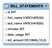 BILL_STATMENTS