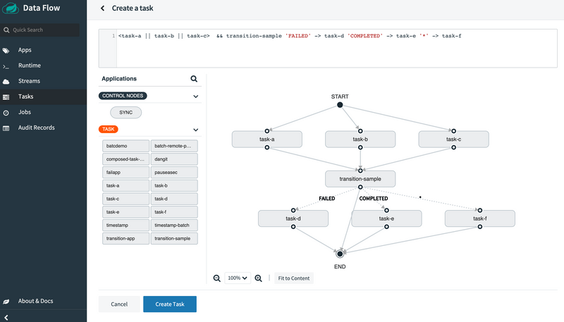 Transition Execution Split_Flow