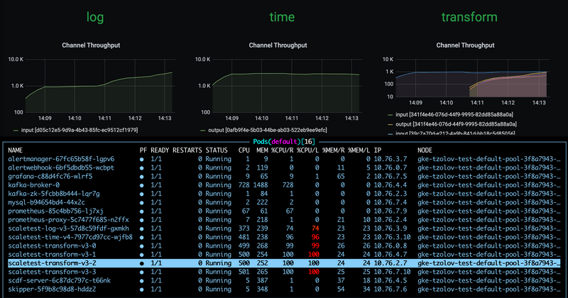 SCDF autoscaling stream catches up