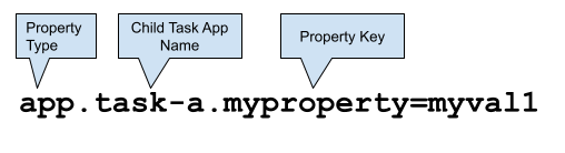 Property Diagram