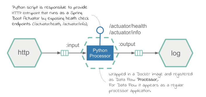 SCDF Python Tasks