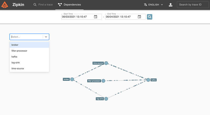 Stream Tracing Visualization - Zipkin Dependencies