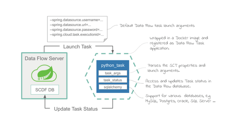 SCDF Python Tasks