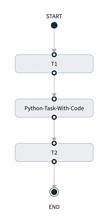 Sequence Composite Polyglot Tasks