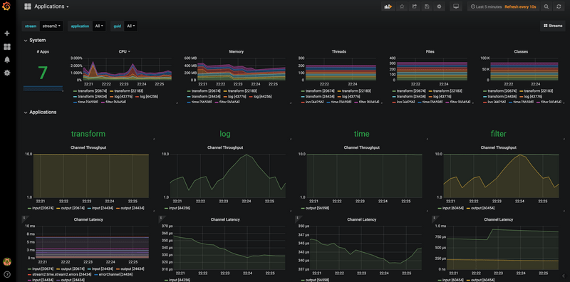 SCDF Grafana Prometheus