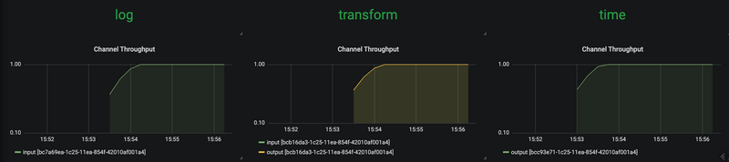 SCDF autoscaling initial metrics