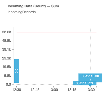 Total Number of Records