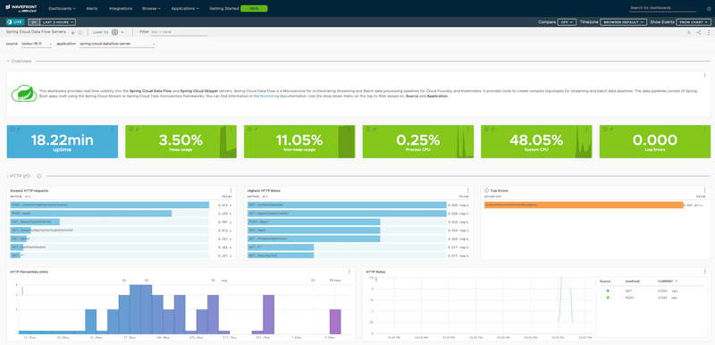 Wavefront Servers Dashboard