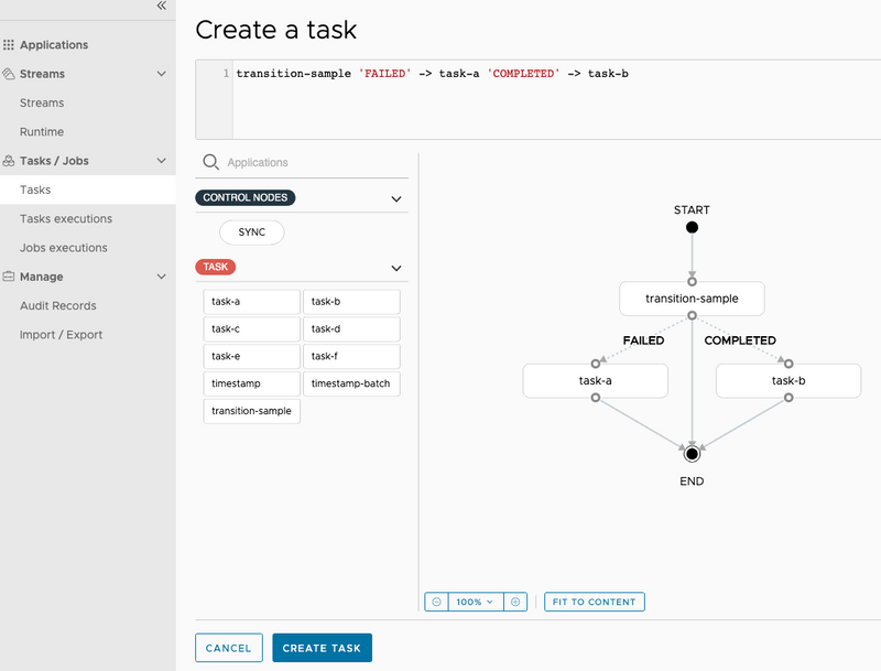 Transition Execution Flow