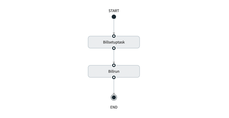 Bill Run Composed Task