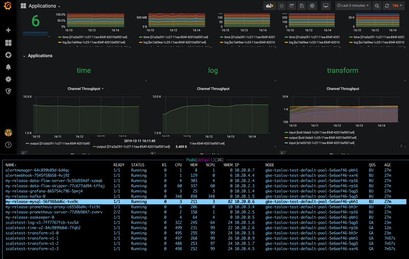 SCDF autoscaling stream catches up