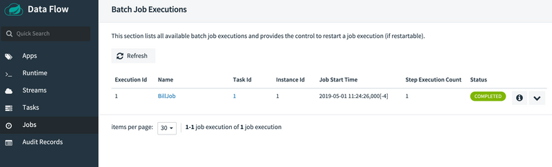 Job executions