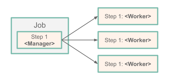 Batch Partitioning